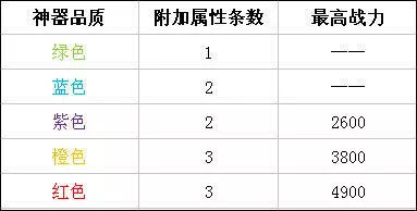 时空猎人腾讯版(图3)