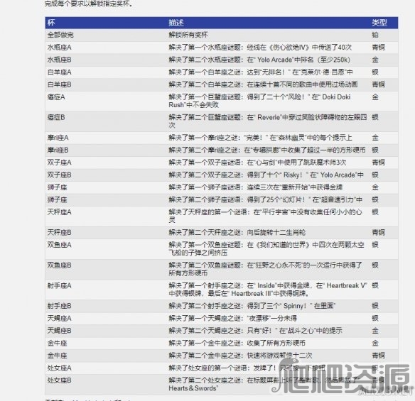 再见狂野之心(图5)