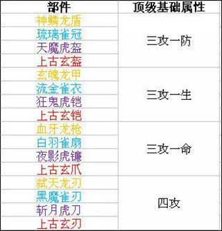 时空猎人腾讯版(图4)