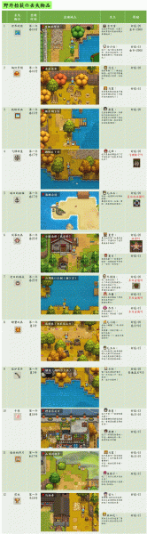 奶牛镇的小时光国际服(图2)