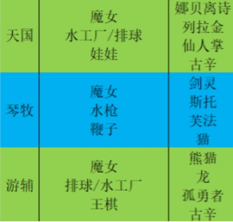 我的勇者rpg手游(图11)