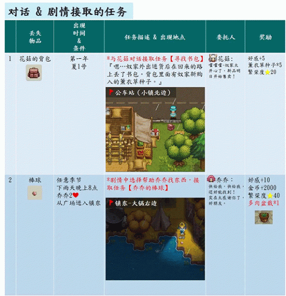 奶牛镇的小时光国际服(图4)