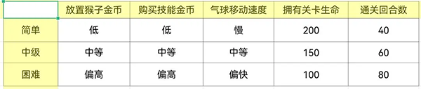 气球塔防6(Bloons TD 6)(图4)