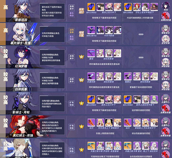 崩坏3官方版(图3)