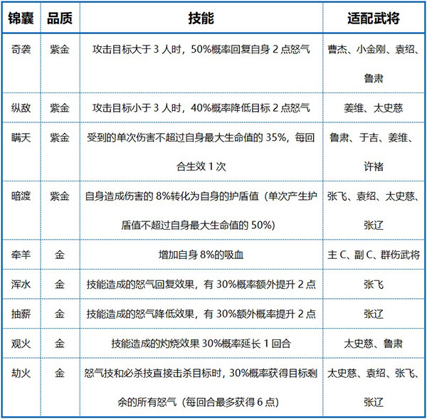 少年三国志2果盘版(图3)