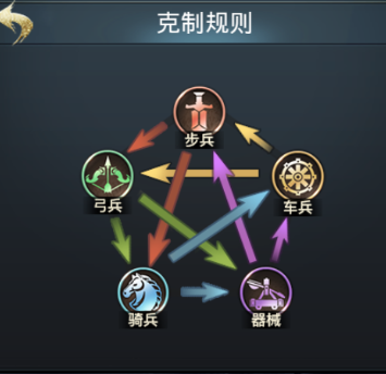 七雄争霸手机页游(图1)